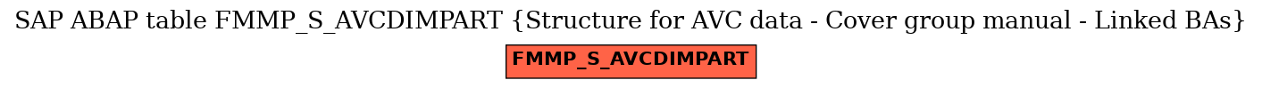 E-R Diagram for table FMMP_S_AVCDIMPART (Structure for AVC data - Cover group manual - Linked BAs)