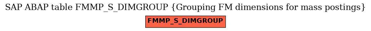 E-R Diagram for table FMMP_S_DIMGROUP (Grouping FM dimensions for mass postings)