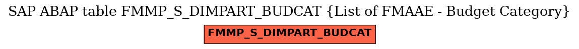 E-R Diagram for table FMMP_S_DIMPART_BUDCAT (List of FMAAE - Budget Category)