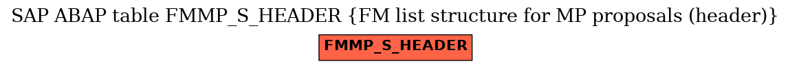 E-R Diagram for table FMMP_S_HEADER (FM list structure for MP proposals (header))