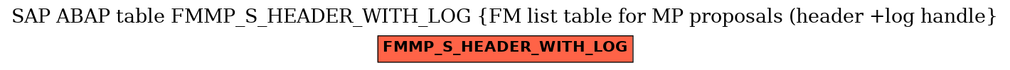 E-R Diagram for table FMMP_S_HEADER_WITH_LOG (FM list table for MP proposals (header +log handle)