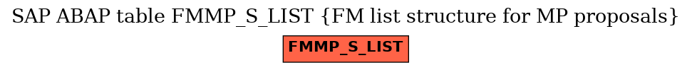 E-R Diagram for table FMMP_S_LIST (FM list structure for MP proposals)