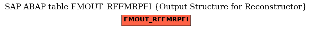 E-R Diagram for table FMOUT_RFFMRPFI (Output Structure for Reconstructor)