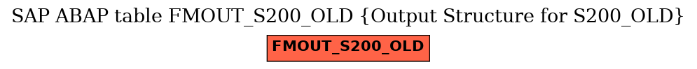 E-R Diagram for table FMOUT_S200_OLD (Output Structure for S200_OLD)