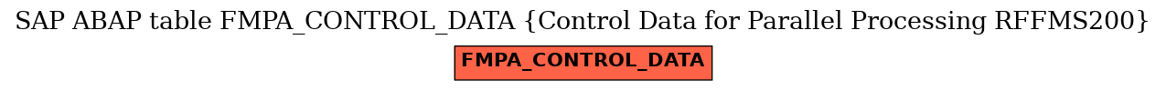 E-R Diagram for table FMPA_CONTROL_DATA (Control Data for Parallel Processing RFFMS200)