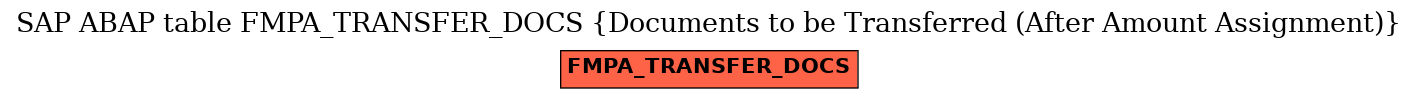 E-R Diagram for table FMPA_TRANSFER_DOCS (Documents to be Transferred (After Amount Assignment))