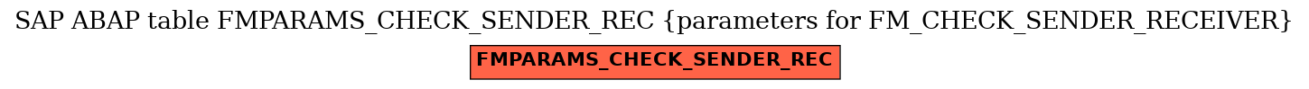 E-R Diagram for table FMPARAMS_CHECK_SENDER_REC (parameters for FM_CHECK_SENDER_RECEIVER)
