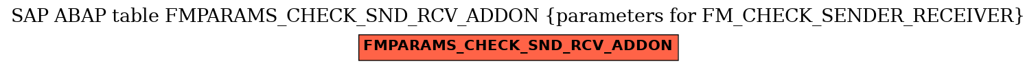 E-R Diagram for table FMPARAMS_CHECK_SND_RCV_ADDON (parameters for FM_CHECK_SENDER_RECEIVER)