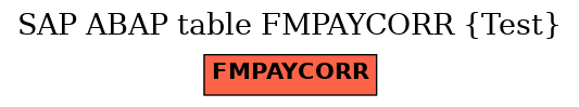 E-R Diagram for table FMPAYCORR (Test)