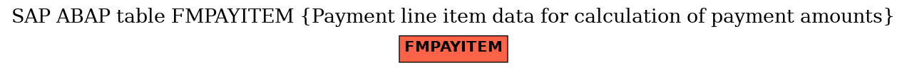 E-R Diagram for table FMPAYITEM (Payment line item data for calculation of payment amounts)