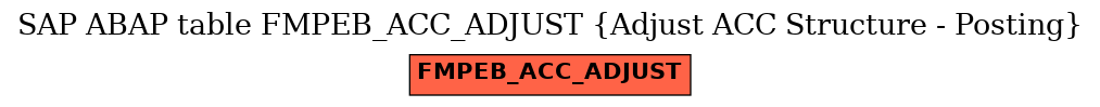 E-R Diagram for table FMPEB_ACC_ADJUST (Adjust ACC Structure - Posting)