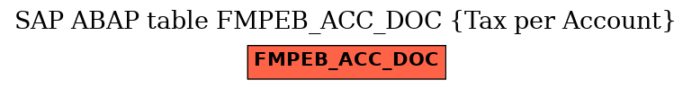 E-R Diagram for table FMPEB_ACC_DOC (Tax per Account)