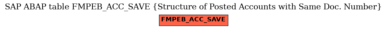 E-R Diagram for table FMPEB_ACC_SAVE (Structure of Posted Accounts with Same Doc. Number)