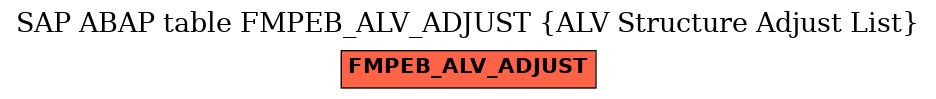 E-R Diagram for table FMPEB_ALV_ADJUST (ALV Structure Adjust List)