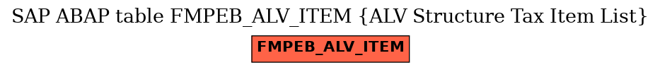 E-R Diagram for table FMPEB_ALV_ITEM (ALV Structure Tax Item List)