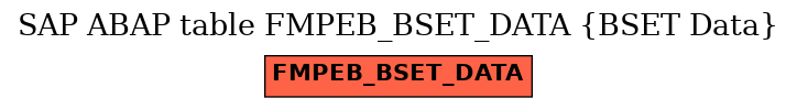 E-R Diagram for table FMPEB_BSET_DATA (BSET Data)