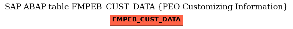 E-R Diagram for table FMPEB_CUST_DATA (PEO Customizing Information)