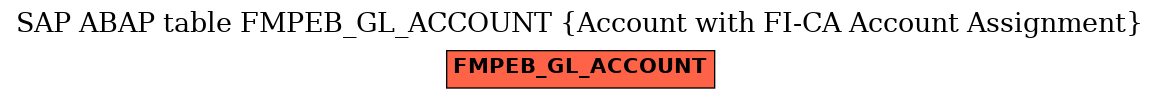 E-R Diagram for table FMPEB_GL_ACCOUNT (Account with FI-CA Account Assignment)