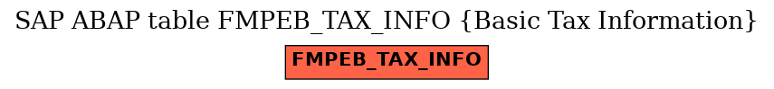 E-R Diagram for table FMPEB_TAX_INFO (Basic Tax Information)