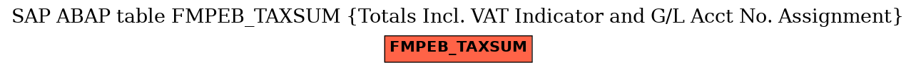 E-R Diagram for table FMPEB_TAXSUM (Totals Incl. VAT Indicator and G/L Acct No. Assignment)