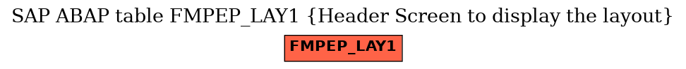 E-R Diagram for table FMPEP_LAY1 (Header Screen to display the layout)