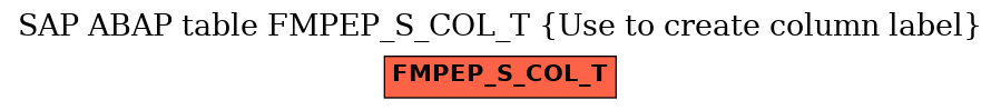 E-R Diagram for table FMPEP_S_COL_T (Use to create column label)