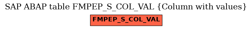 E-R Diagram for table FMPEP_S_COL_VAL (Column with values)