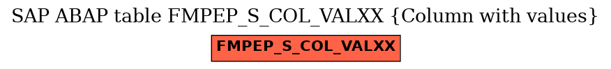 E-R Diagram for table FMPEP_S_COL_VALXX (Column with values)