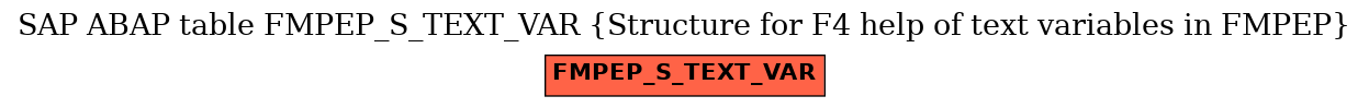 E-R Diagram for table FMPEP_S_TEXT_VAR (Structure for F4 help of text variables in FMPEP)