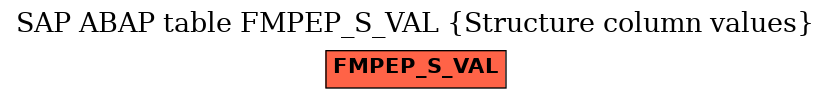 E-R Diagram for table FMPEP_S_VAL (Structure column values)