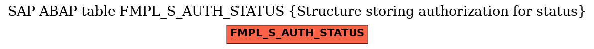 E-R Diagram for table FMPL_S_AUTH_STATUS (Structure storing authorization for status)