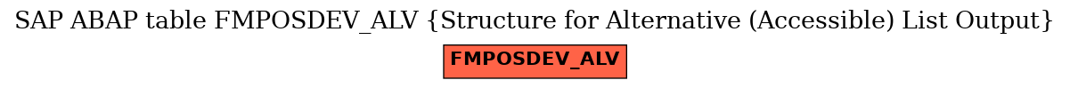 E-R Diagram for table FMPOSDEV_ALV (Structure for Alternative (Accessible) List Output)