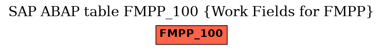 E-R Diagram for table FMPP_100 (Work Fields for FMPP)