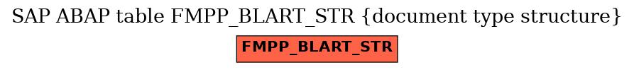 E-R Diagram for table FMPP_BLART_STR (document type structure)