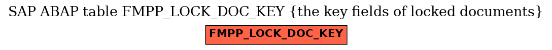 E-R Diagram for table FMPP_LOCK_DOC_KEY (the key fields of locked documents)