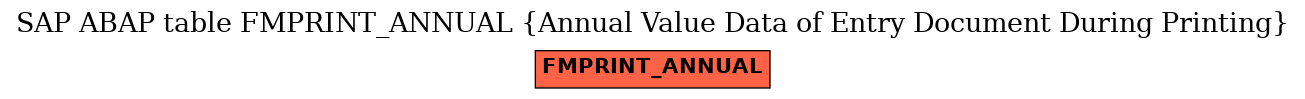 E-R Diagram for table FMPRINT_ANNUAL (Annual Value Data of Entry Document During Printing)