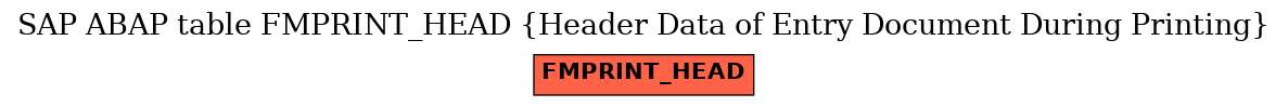 E-R Diagram for table FMPRINT_HEAD (Header Data of Entry Document During Printing)