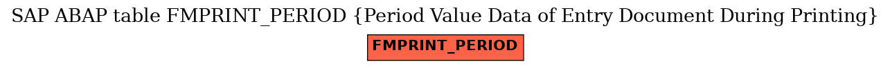 E-R Diagram for table FMPRINT_PERIOD (Period Value Data of Entry Document During Printing)