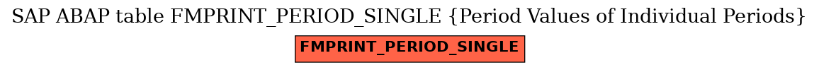 E-R Diagram for table FMPRINT_PERIOD_SINGLE (Period Values of Individual Periods)