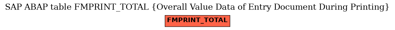 E-R Diagram for table FMPRINT_TOTAL (Overall Value Data of Entry Document During Printing)