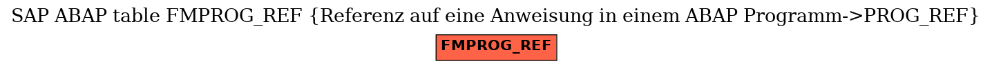 E-R Diagram for table FMPROG_REF (Referenz auf eine Anweisung in einem ABAP Programm->PROG_REF)