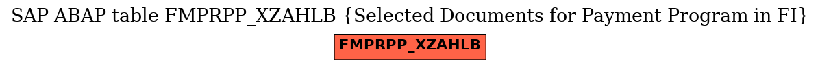 E-R Diagram for table FMPRPP_XZAHLB (Selected Documents for Payment Program in FI)