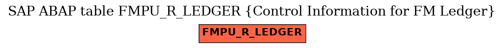 E-R Diagram for table FMPU_R_LEDGER (Control Information for FM Ledger)