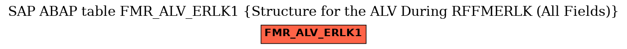 E-R Diagram for table FMR_ALV_ERLK1 (Structure for the ALV During RFFMERLK (All Fields))