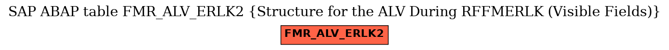 E-R Diagram for table FMR_ALV_ERLK2 (Structure for the ALV During RFFMERLK (Visible Fields))