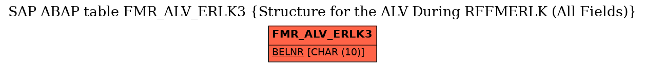 E-R Diagram for table FMR_ALV_ERLK3 (Structure for the ALV During RFFMERLK (All Fields))