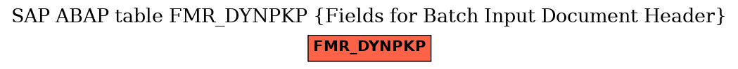 E-R Diagram for table FMR_DYNPKP (Fields for Batch Input Document Header)