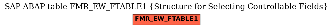 E-R Diagram for table FMR_EW_FTABLE1 (Structure for Selecting Controllable Fields)