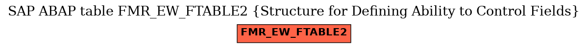 E-R Diagram for table FMR_EW_FTABLE2 (Structure for Defining Ability to Control Fields)