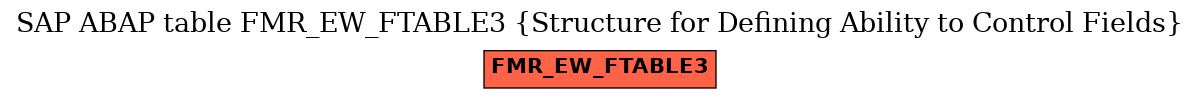 E-R Diagram for table FMR_EW_FTABLE3 (Structure for Defining Ability to Control Fields)